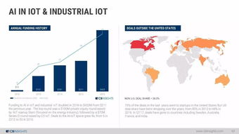2017年人工智能现状 创业图景、应用软件开发与未来展望——基于CB Insights百页报告的深度解析
