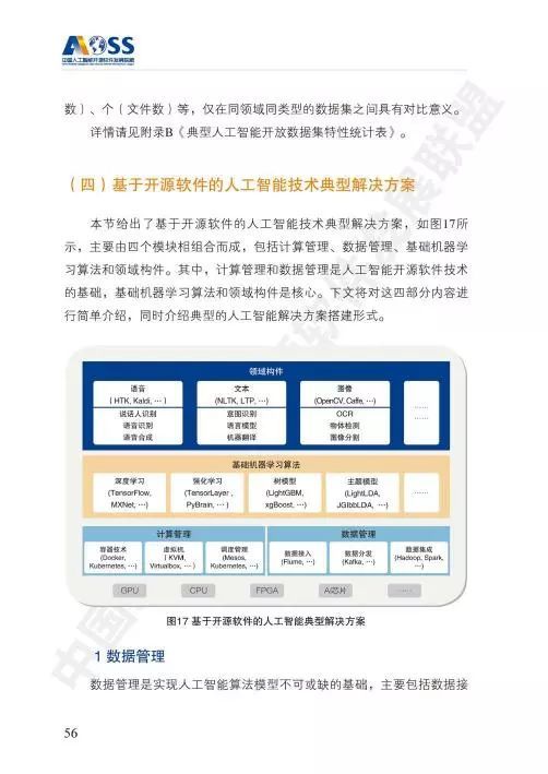 AOSS中国人工智能开源软件发展白皮书 智能应用软件开发的未来之路