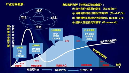 李德毅院士 探索新一代人工智能产业发展与人工智能应用软件开发新路径
