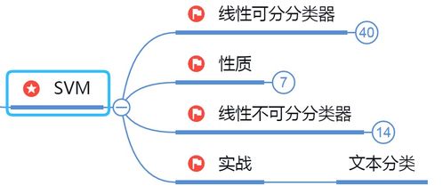 人工智能、机器学习与深度学习 核心架构与应用软件开发指南
