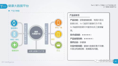 2018中国医疗人工智能发展研究报告 人工智能应用软件开发的创新与突破